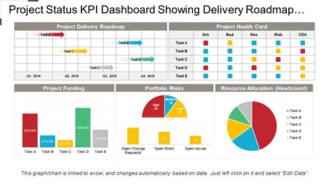 Top 15 Project Status Dashboard Templates To Maintain Overall