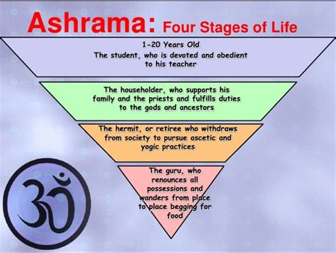 Thread By Infovedic Hindu Dharma Is A Way Of Life It Tells You About