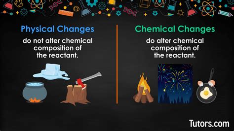 Chemical Change Definition Properties Types And Examples