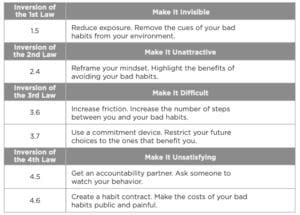 Atomic Habits Cheat Sheet Keep Motivated