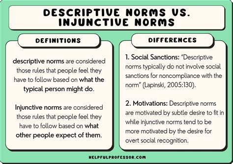 Descriptive Norms Definition And 10 Examples 2024