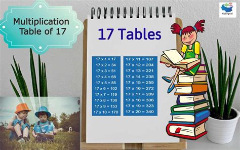 Multiplication Table Of 17 Learn 17 Table Download Tables