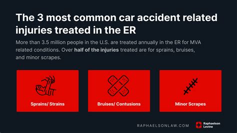 17 Most Common Car Accident Injuries With Examples
