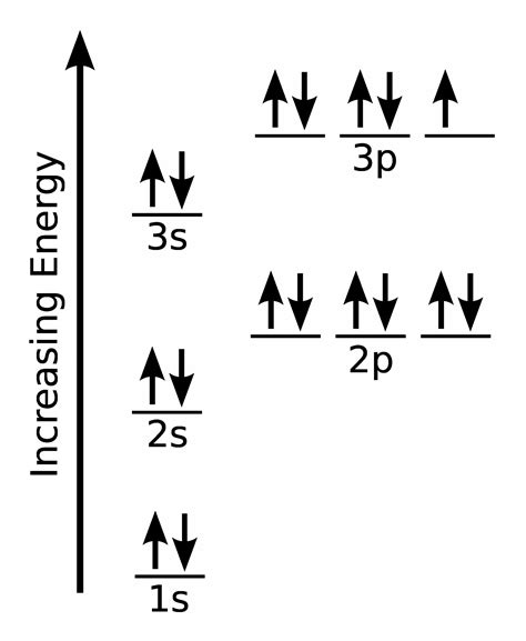 Chlorine Electron Dot Diagram — Untpikapps