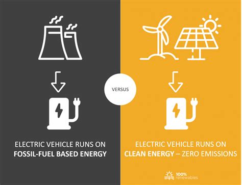 Three Considerations If Making ‘zero Emissions Claims For Your