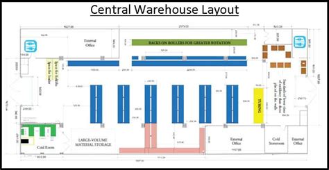 Warehouse design and layouts establishing and implementing the most suitable and relevant warehouse design from the outset, can have a profound warehouse layout and design directly affect the efficiency of any business operation, from manufacturing and assembly to order fulfillment. Warehouse Layout | Productivity Engineering Services LLC