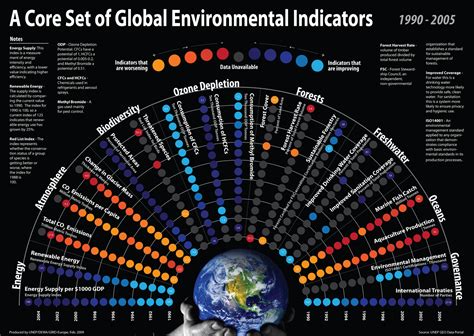 UNEP Environmental Data Explorer - The Environmental ...