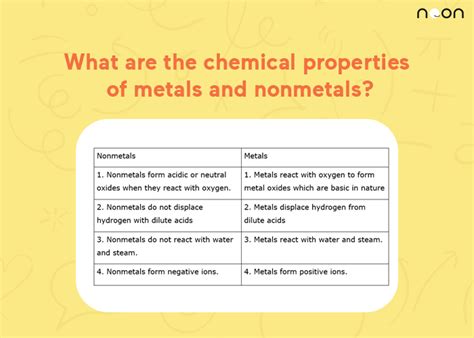 Properties Of Metals And Nonmetals Worksheet