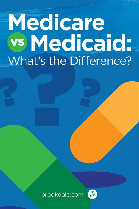 Medicare Vs Medicaid Whats The Difference Medicaid Medicare Healthcare Costs