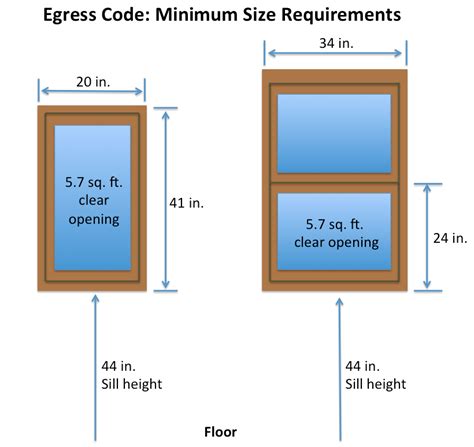 Bedroom Window Egress Requirements Online Information