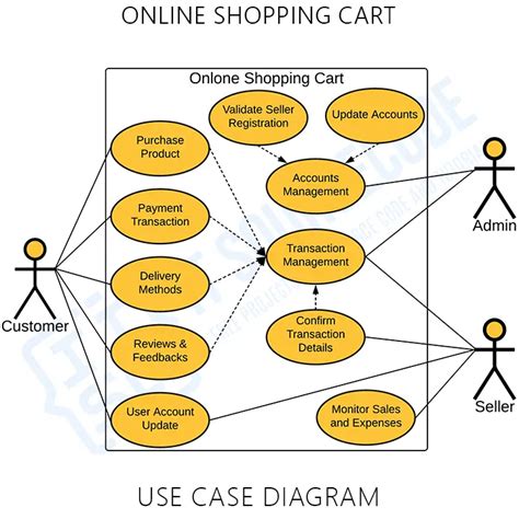 Uml Use Case Diagram For Online Shopping Edrawmax Tem Vrogue Co