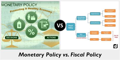 How Monetary Policy Works India Dictionary