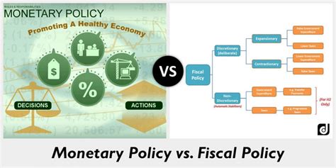 First, the federal reserve has the opportunity to change course with monetary policy fairly frequently, since the federal open market committee meets a number of times throughout the year. Difference between Monetary Policy and Fiscal Policy ...