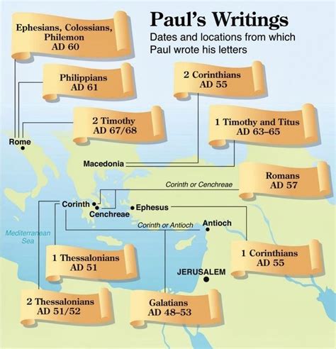 Letters Of Paul In The Bible Bible Study Bible Knowledge Quick View