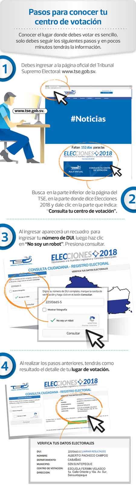 Servel habilitó una plataforma que permite a los ciudadanos consultar información sobre las elecciones municipales. Dónde me toca votar 2018 - El Salvador mi país
