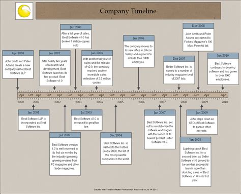 Company History Timeline Created With Timeline Maker Pro History