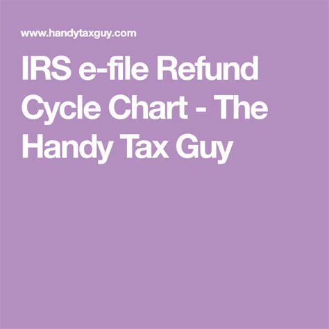 Get Your Irs Refund Cycle Chart 2021 Here Irs Tax Refund Refund