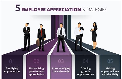 What Is Employee Appreciation Definition Strategies Ideas And