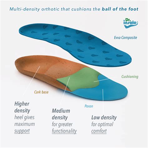 Orthotic Insoles For Ball Of The Foot Condition And Metatarsalgia