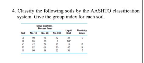 Solved Classify The Following Soils By The Aashto Chegg Com