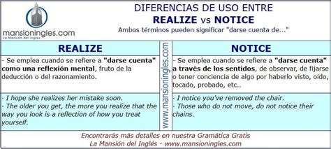 Diferencia De Uso Entre Realize Y Notice Gramática Inglesa Ingles