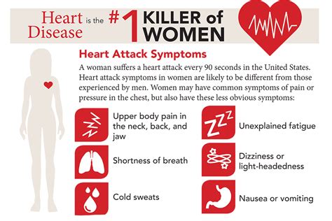 Infographic Heart Disease In Women Appalachian Regional Healthcare