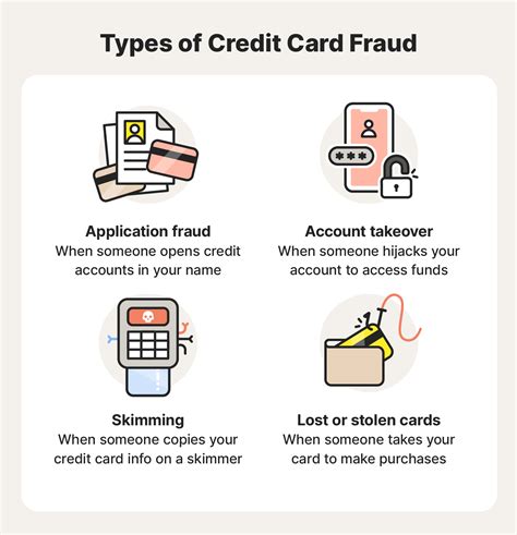 What Is Credit Card Fraud Tips To Protect Yourself Lifelock