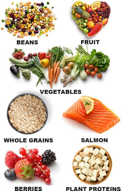 Foods that lower cholesterol include fresh fruits, leafy green vegetables, whole grains, and fish. Diet Plan to Lower Cholesterol and Lose Weight - Pritikin ...
