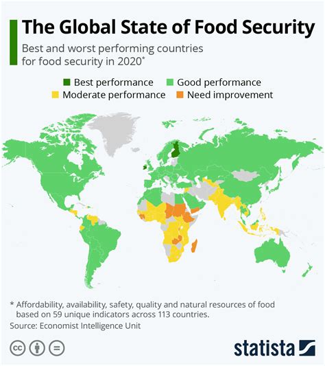 The Global State Of Food Security And More Trends In This Weeks Data