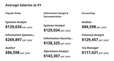 Senior Associate Salary At Ernst And Young A Comprehensive Guide