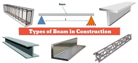 25 Types Of Beam And Their Use In Construction Civiconcepts