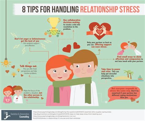 Pin On Relationship Stress