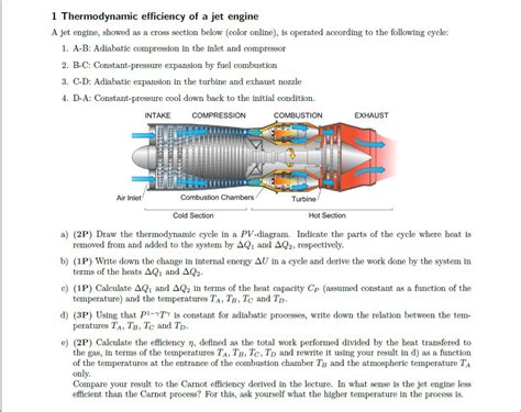 Solved 1 Thermodynamic Efficiency Of A Jet Engine A Jet