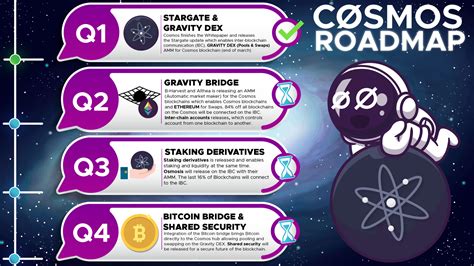 Cosmos Network Ecosystem Overview