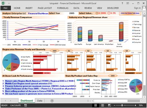 Financial Dashboard Best 4 Dynamic Excel Charts