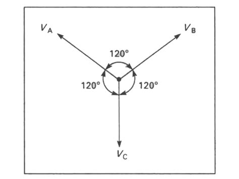 Three Phase Alternating Current And Alternating Current Advantages