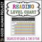 Grade Reading Level Chart