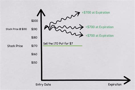 Buying a put option explained. Options Trading Explained (Basic Concepts for Beginners ...