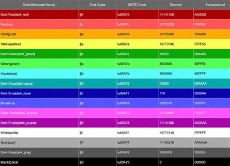 Minecraft Color Codes For Chat Text And Minecraft Format Codes