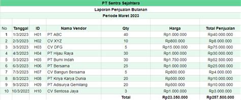 Contoh Laporan Penjualan Sales Excel Terbaru Aplikasi Absensi Online Karyawan