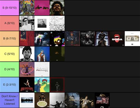 2020 Raphip Hop Albums Tier List Not Ranked Within Tiers Template To