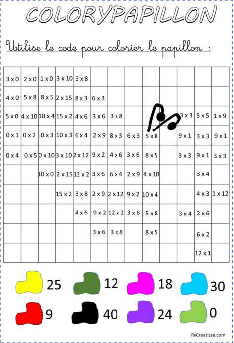 :dofino du fait d'un très très grand nombre de connexions, le retour. Apprendre les tables de multiplication | Apprendre les ...