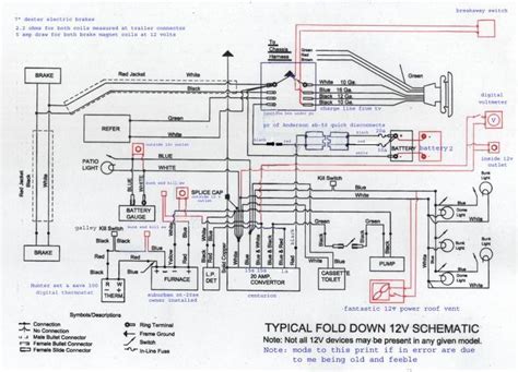 Coleman Chesapeake Pop Up Camper Converter Wiring Diagram