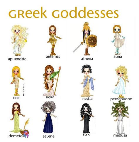 Greek Gods And Goddesses List Pdf ~ Greek Gods Facts Bodksawasusa