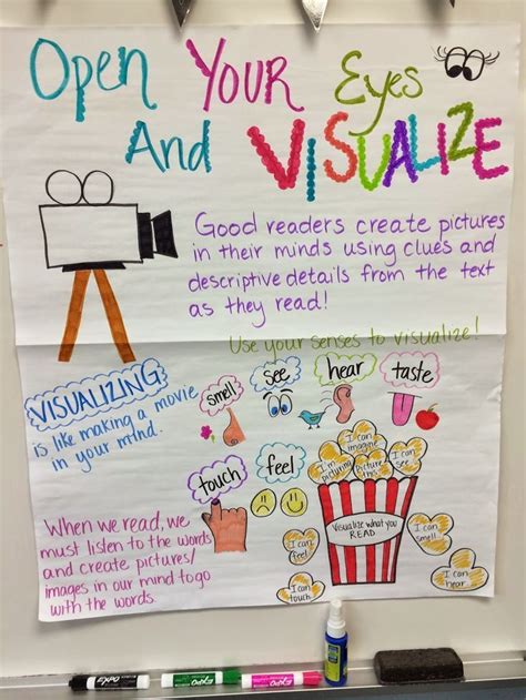 Open Your Eyes And Visualize Visualizing Anchor Chart Readers