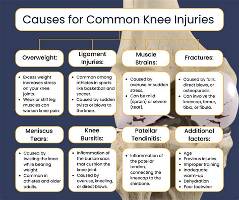 Knee Injuries Treatment Nyc Swollen Knee Doctors Specialists New York