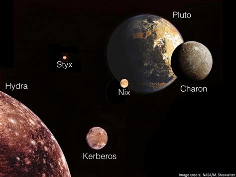 It sits between nix and hydra, and beyond the orbits of styx and the much larger charon, the dominant moon in the. Interesting facts about Pluto | Just Fun Facts