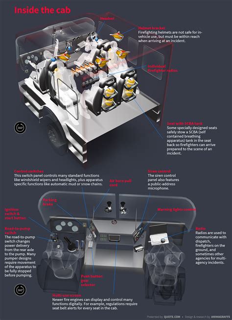How Fire Engines Work - Quote.com®