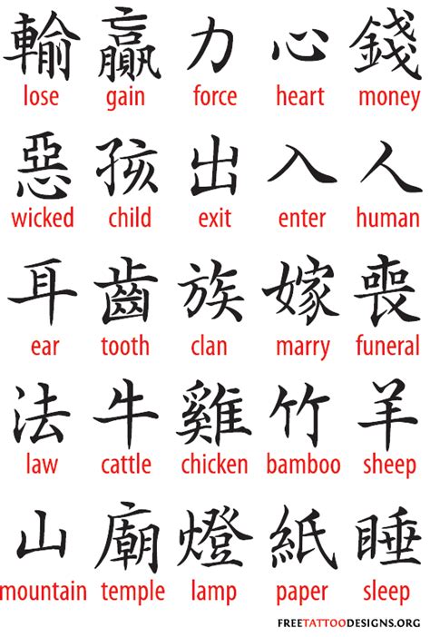 Chinese Symbols And Their Meanings Chart