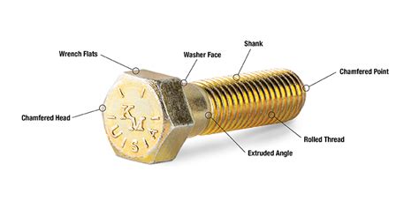 The Nuts And Bolts Of Fastener Systems